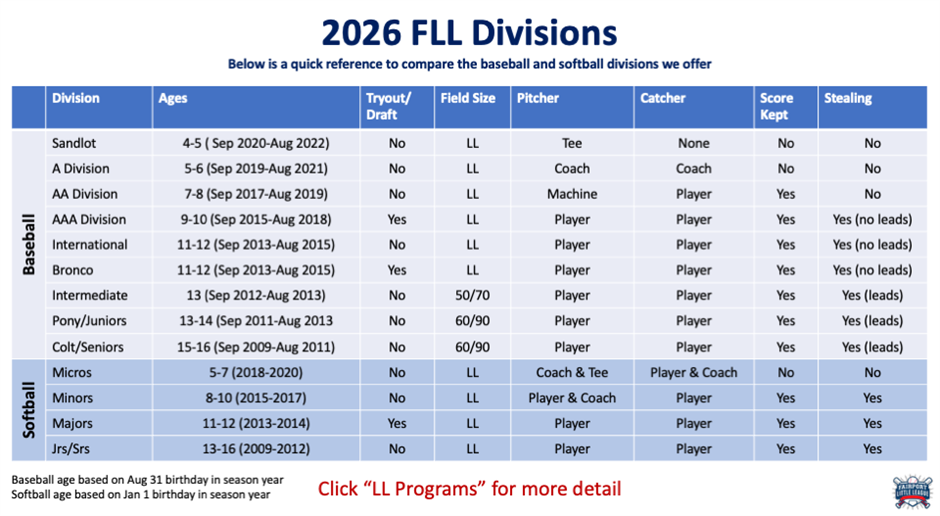 FLL Divisions