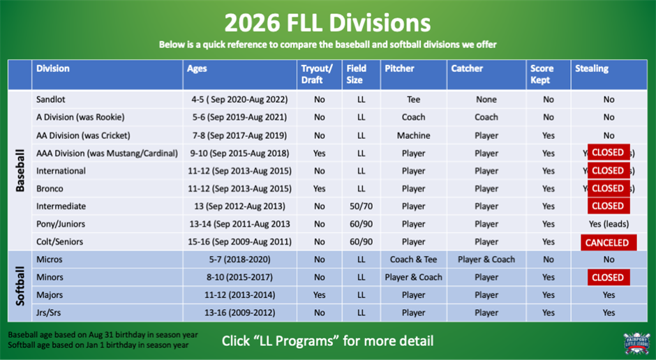 FLL Divisions