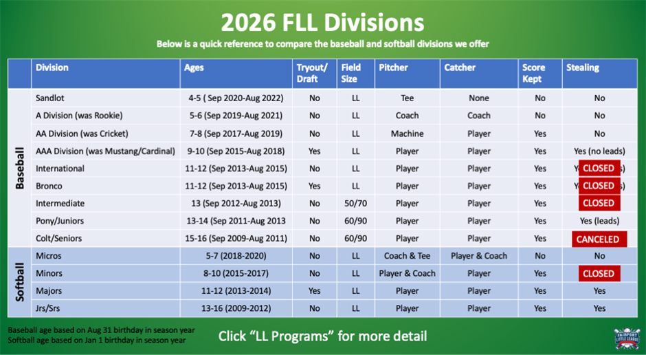 FLL Divisions