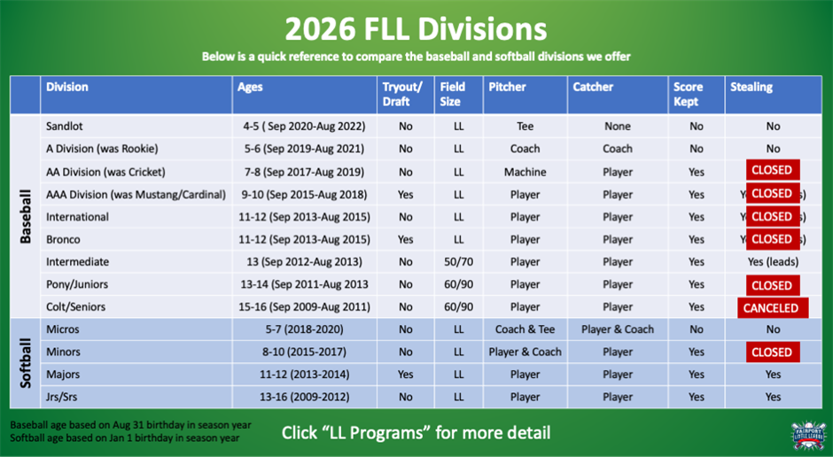 FLL Divisions
